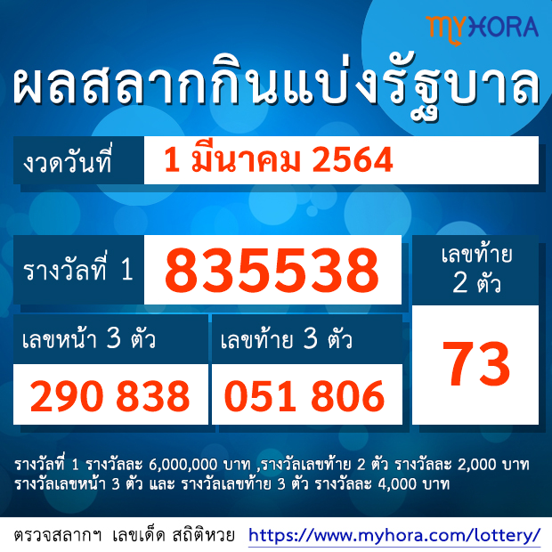 ภาพข้อมูล ทดลองออก 1 3 64 ลำดับที่ 5 เกี่ยวกับ รวม
